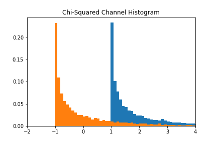 Blackbox distribution for chi-squared channel.