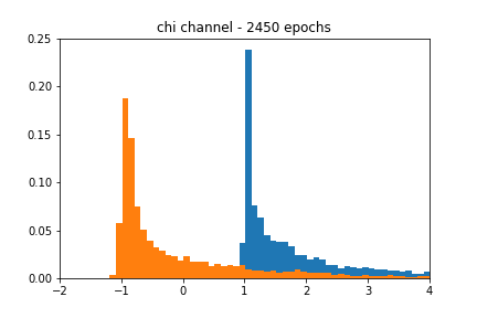 Trained approximation of chi-squared channel.