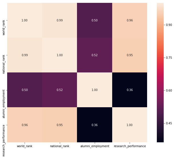 Country count for CWUR dataset.